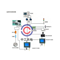 潔凈環(huán)境監(jiān)測系統(tǒng)